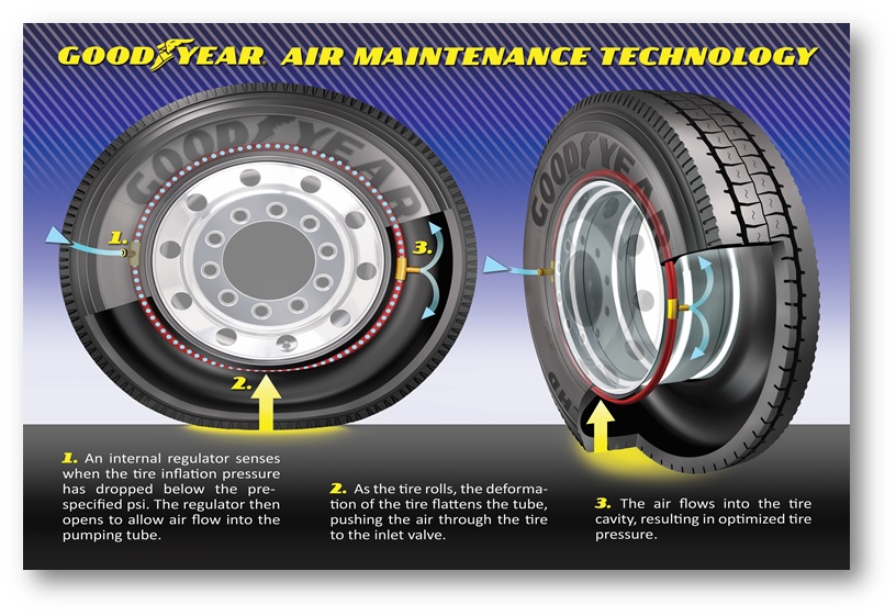 AMT Technology